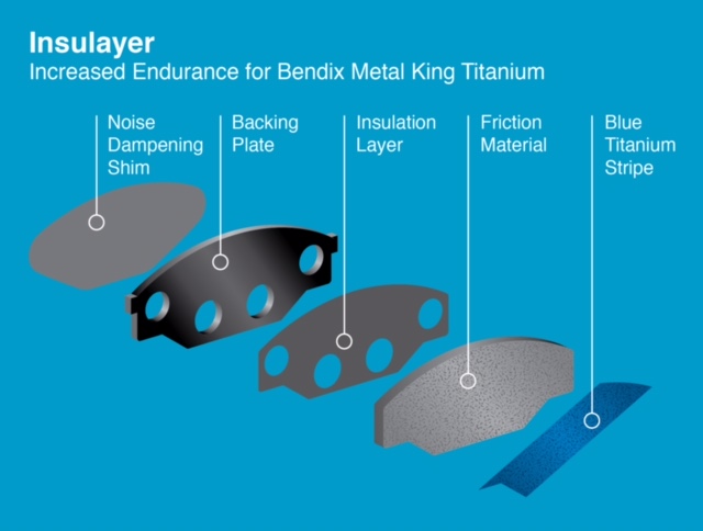 Bendix Metal King Titanium